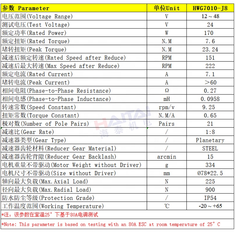 Integrated 24V 48V High Torque - đánh giá và giá Bldc Planetary Gear Motor 48V High Torque