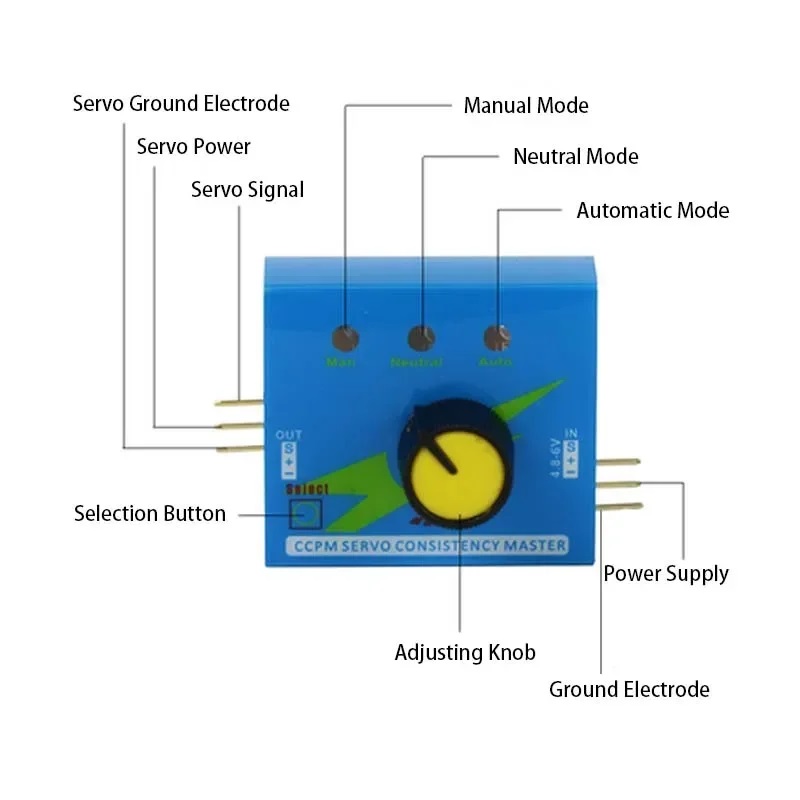 Servo Tester RC 3CH Multi ESC  - đánh giá và giá Brushless Motor Thrust Test Stand